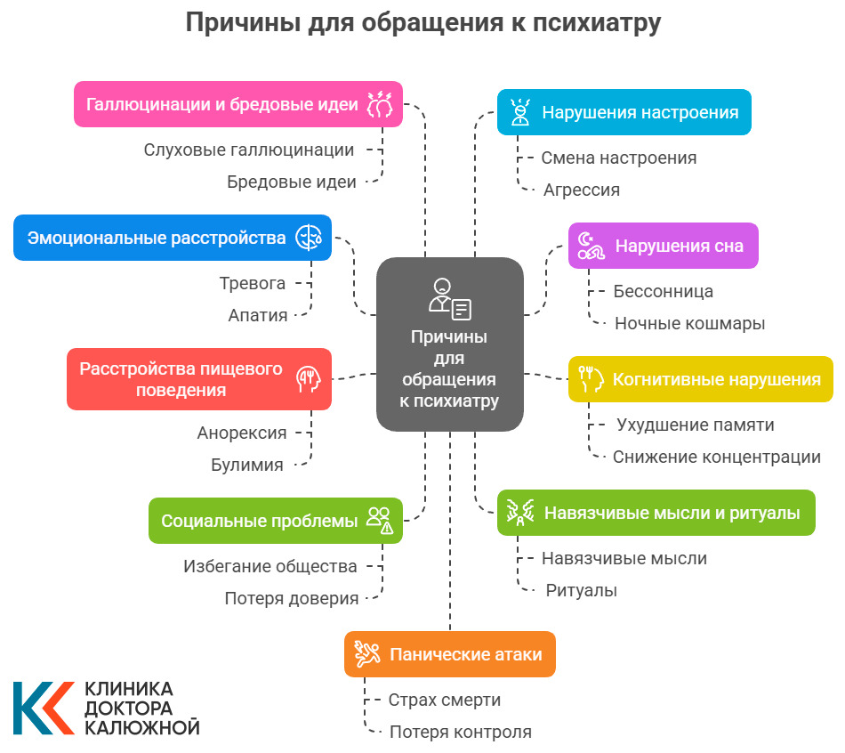 Причины для обращения к психиатру Причины для обращения к психиатру (инфографика)